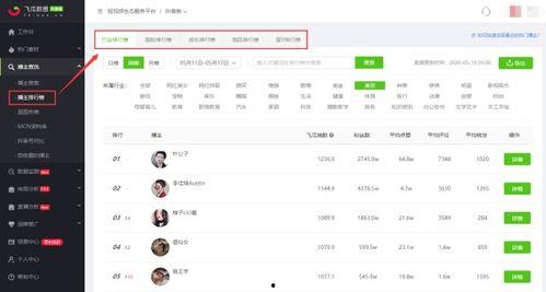 吃瓜抖音网红有哪些,揭秘热门话题背后的网络红人